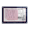 Ole Miss Rebels - Ole Miss NCAA Baseball National Champions Scorecard - College Wall Art #Acrylic