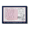 Ole Miss Rebels - Ole Miss NCAA Baseball National Champions Scorecard - College Wall Art #Canvas